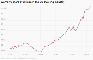 Women in Trucking Graph